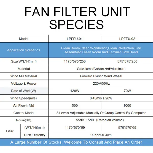 Cheap Price Hepa Filter Laminar Flow For Hepa Filter Fan