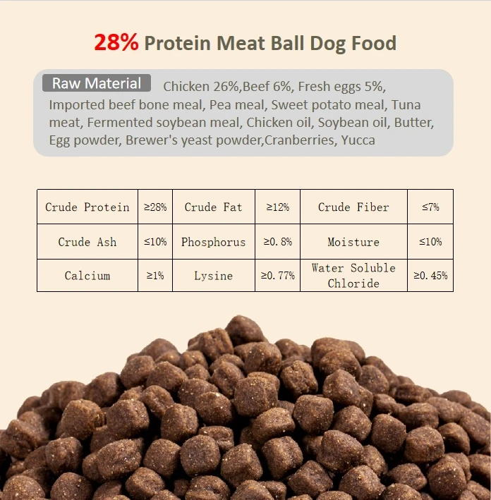 Оптовая продажа корм для собак с высоким содержанием белка свежее мясо без плюшевого зерна питательное 20 кг сухой взрослых