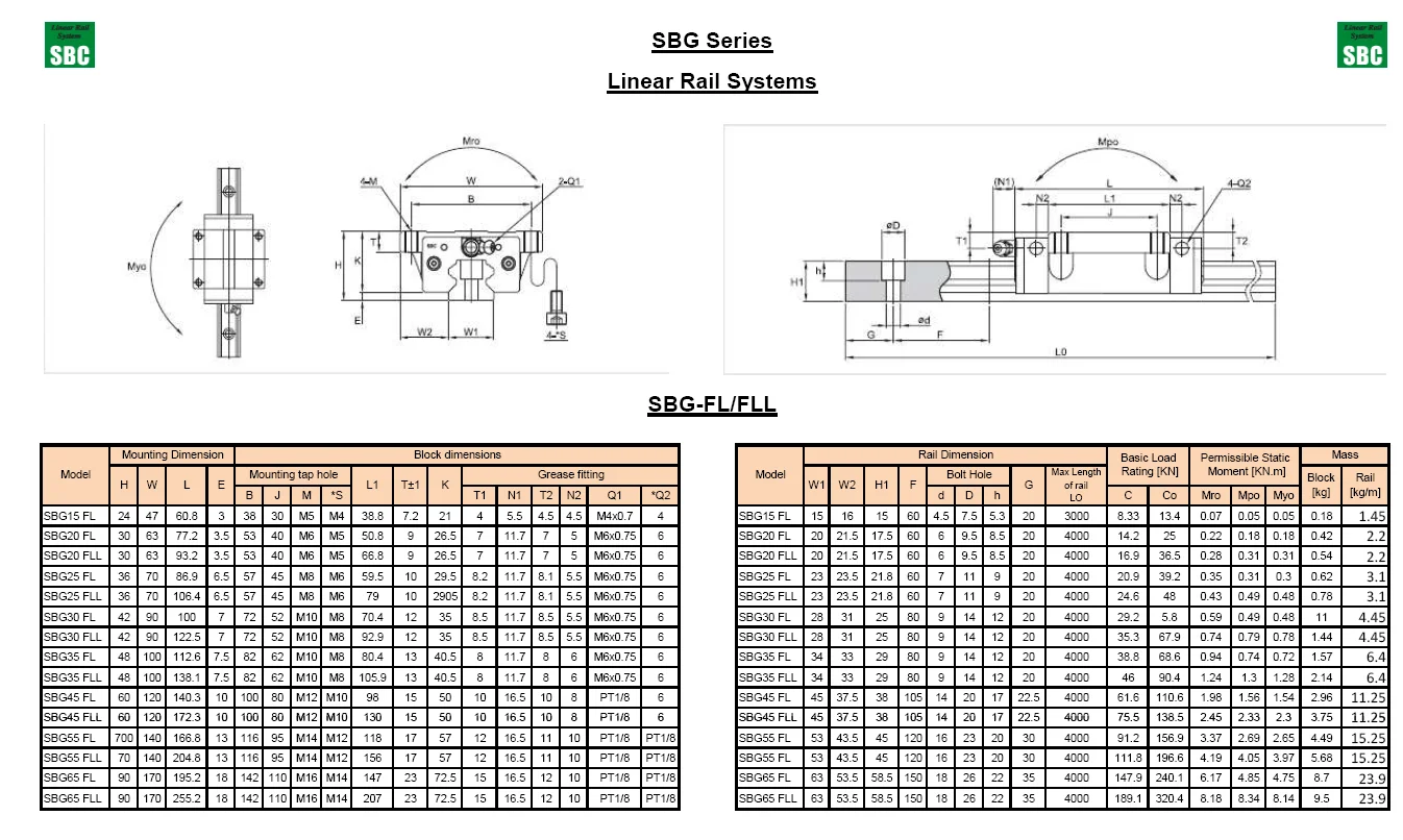 SBG-FL SBG-FLL.png
