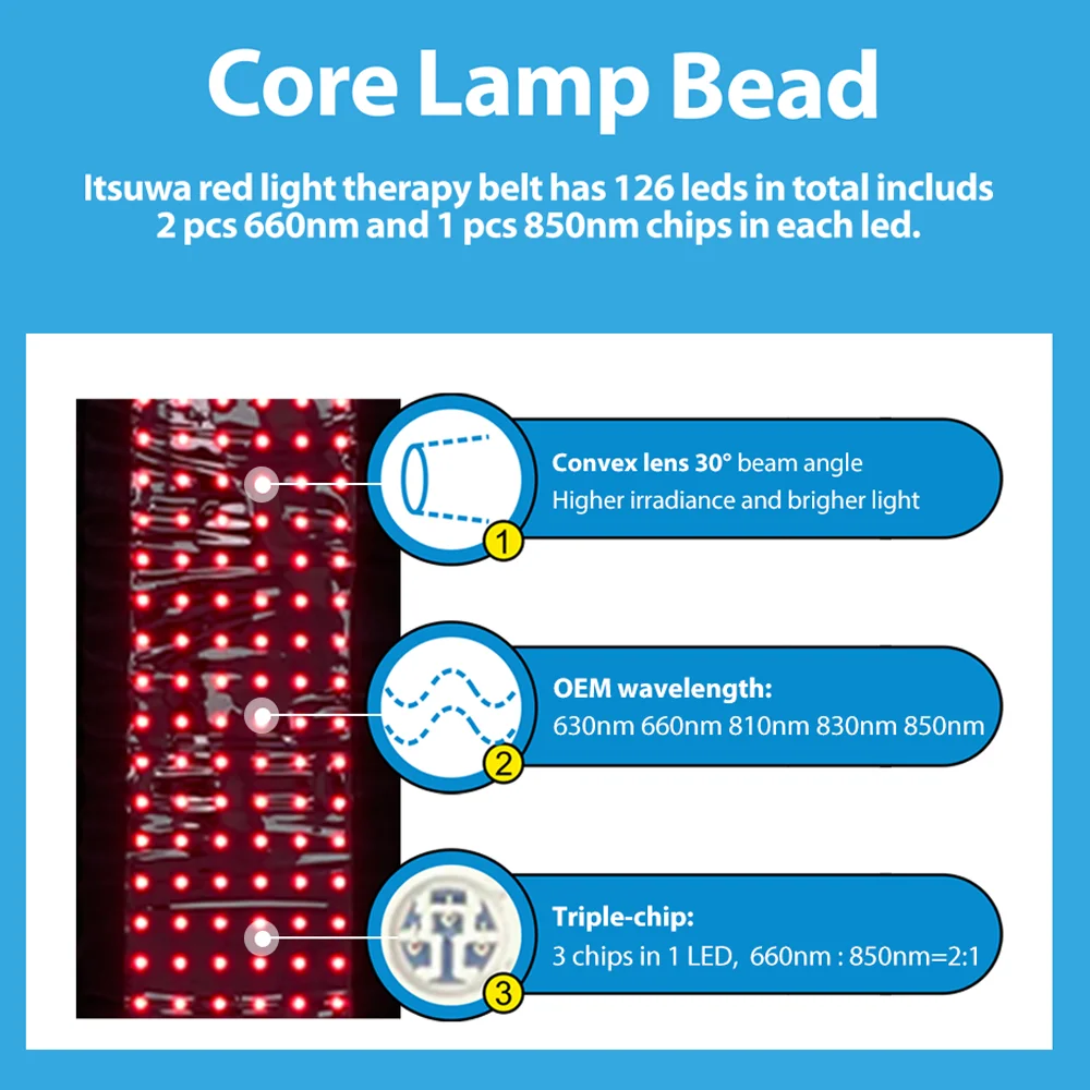 Itsuwa factory price pdt 850nm led light therapy belt bio photon 660nm red light therapy full body led therapy treatment