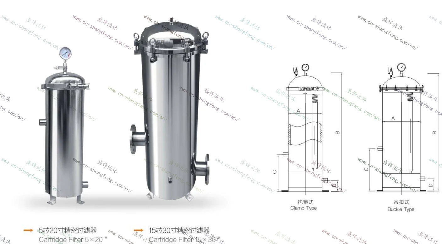 ShengFeng Sanitary SS304 SS316L Stainless Steel Cartridge Filter