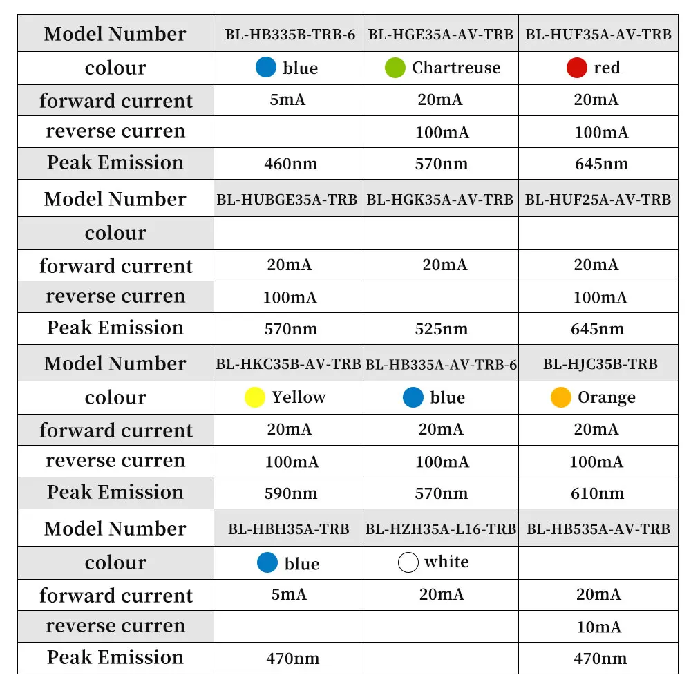 BrtLed Baihong 2835 5050RGB 0603 1206 3528 SMD LED Chips - Multi-color Options, Original High Brightness