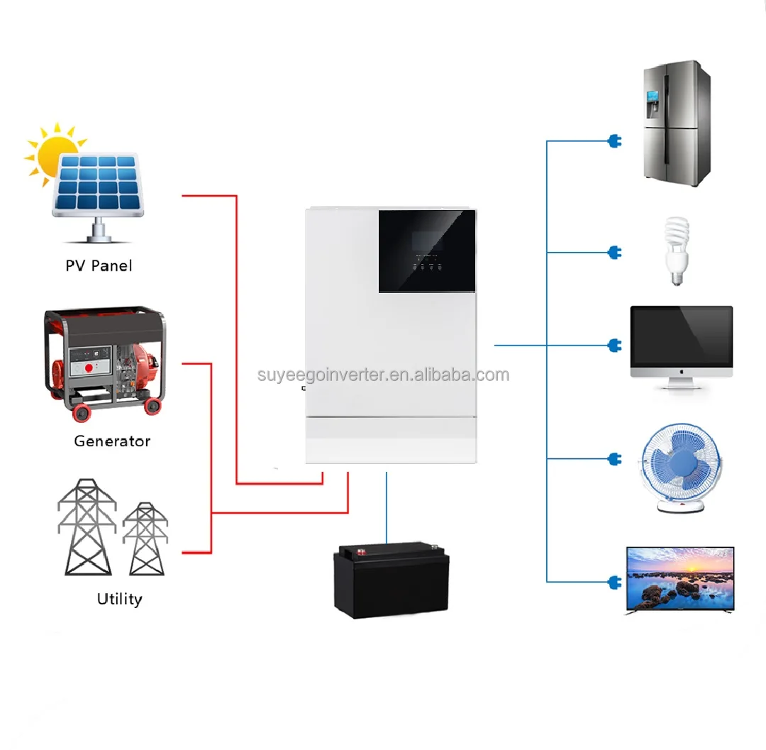 SUYEEGO 3kw 3.5kw 5kw 6.6kw Off Grid 24v 48v 120v 220v MPPT solar charger controller 60A Hybrid Solar Inverter