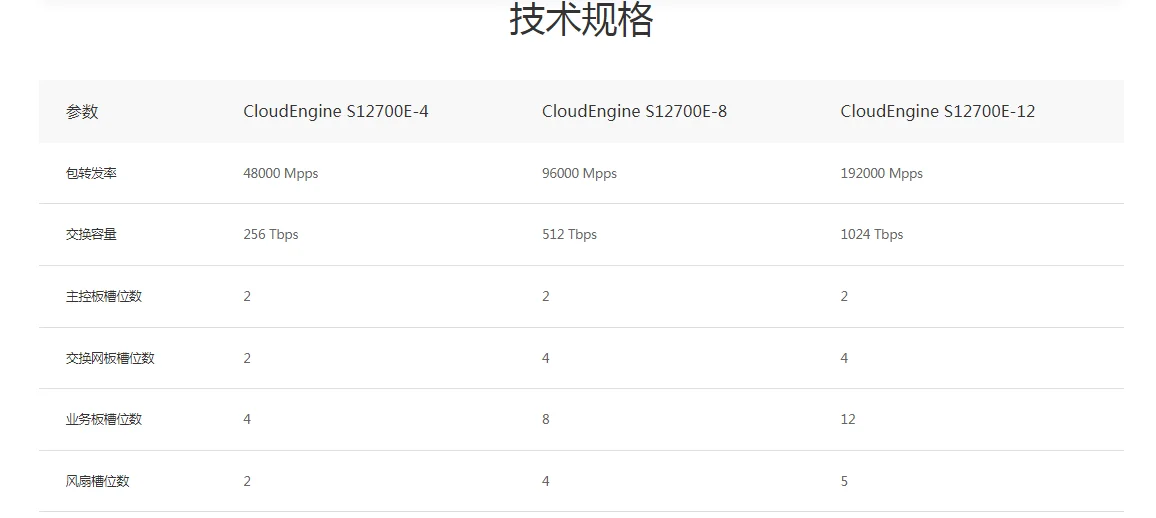 Hua we S12700E-8 CloudEngine Managed Switch with 8 Service Card Slots VLAN Function 10/100 Transmission Rate