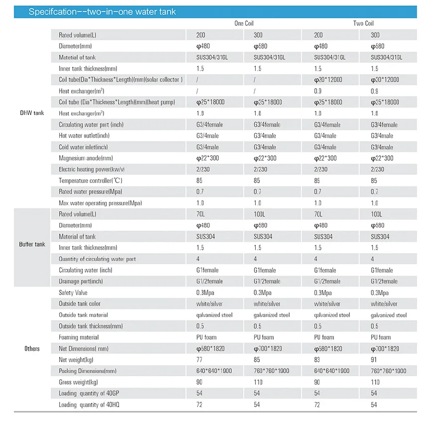JIADELE Hot Water Storage Tanks With High Output Heat Exchanger New Energy Heat Pump 3kw Hot Water  Buffer Tanks Isolation
