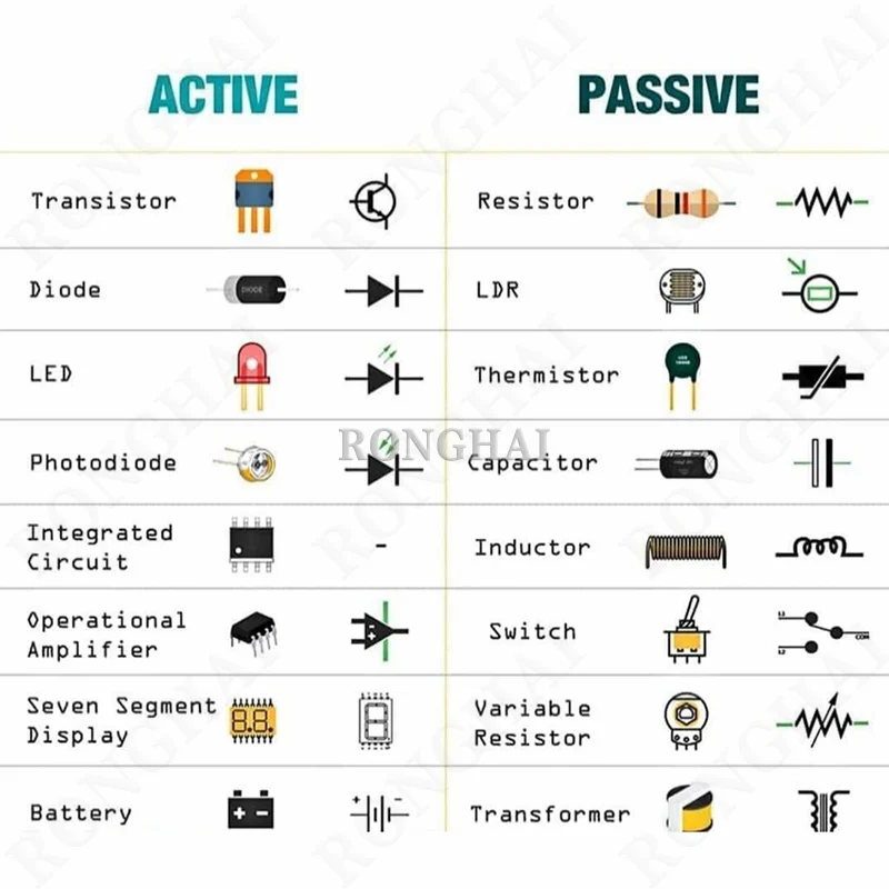 DC 12V 24V 36V 48V Storage Lithium Battery Charging Controller Module Battery Charger Overshoot Control Protection Switch YX1603