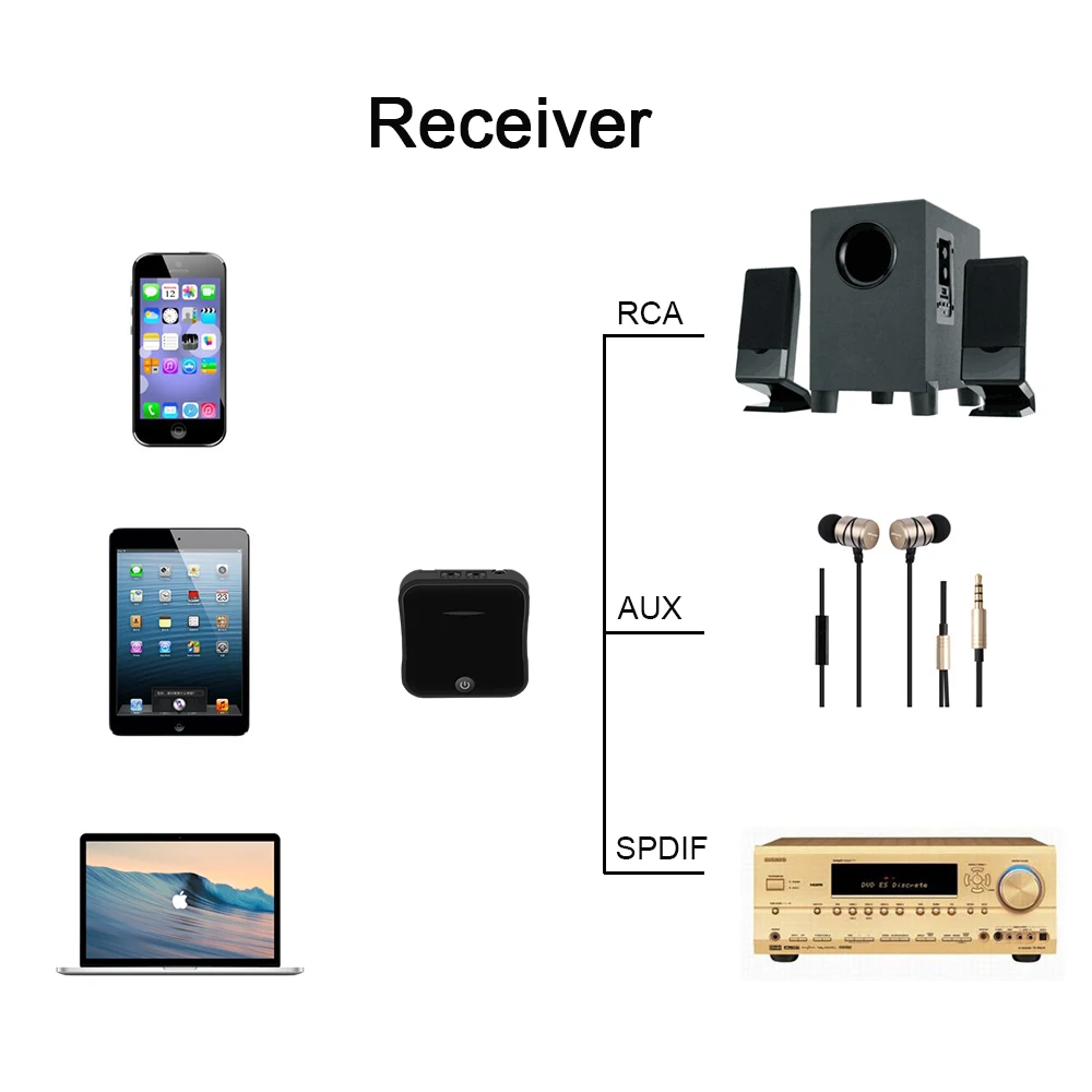  Bluetooth 5 0 приемник-передатчик CSR8675 HD LL Bt аудио музыка беспроводной USB адаптер 3 мм AUX разъем/SPDIF/RCA для ТВ