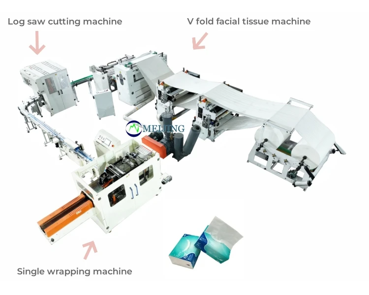 Manufacturing Machines for  Facial Tissue Paper Making Machine new facial paper machine