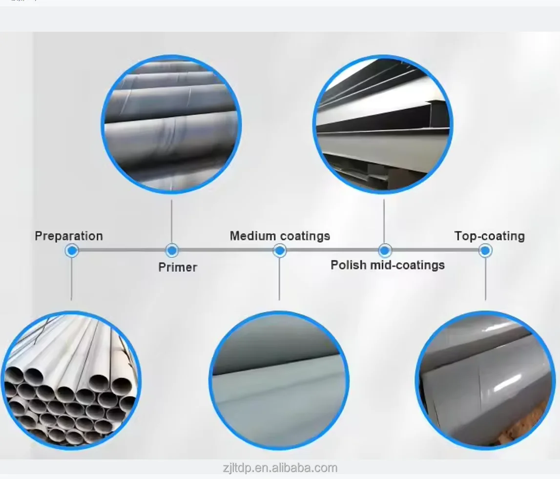 Epoxy  floor coating pharmaceutical factory flooring food industry floor polyurethane super wear resistance from China