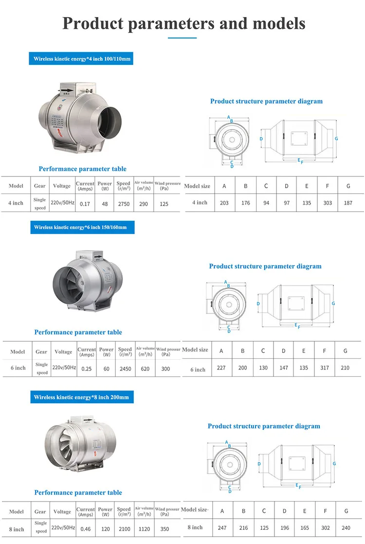 12 ec inline duct fan