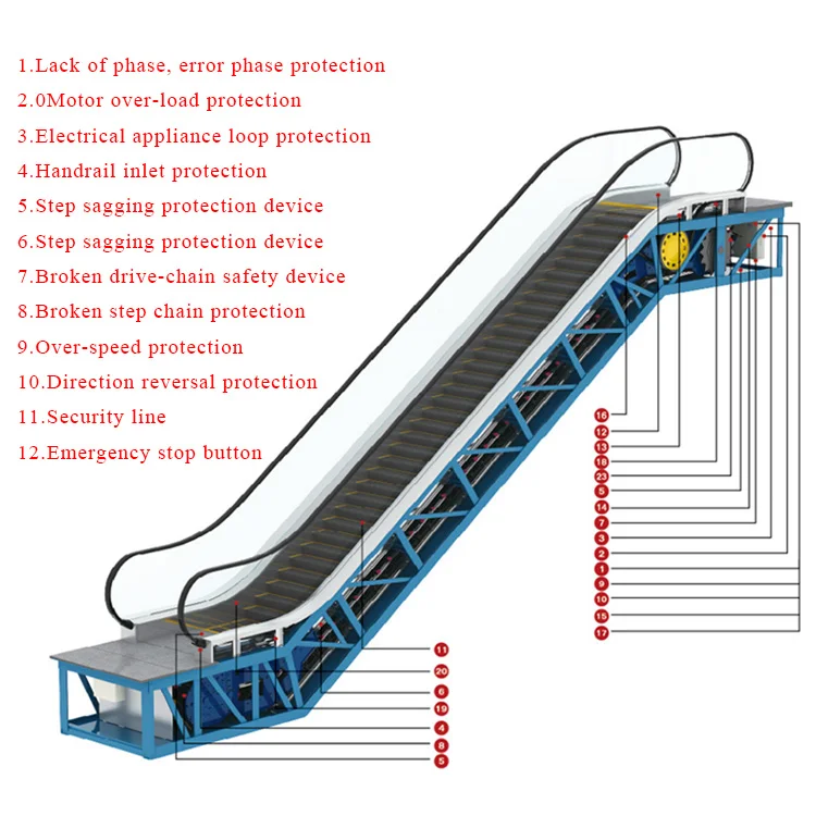 factory cheap indoor and outdoor escalators and moving walks