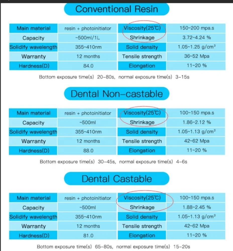  Лидер продаж каучуковая Смола Anycubic Dental (только зеленого цвета) 500 мл/бутылка УФ смола для 3d принтера Photon /
