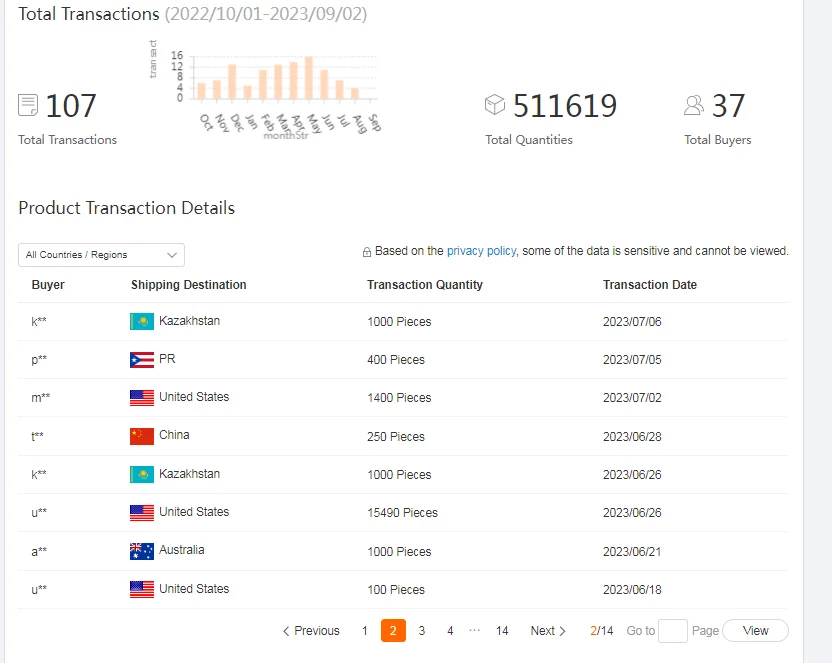 Your design logo Printed Foldable Cardboard Retail Shop Shelf Ready Display Gummies Candy Packaging Paper Box