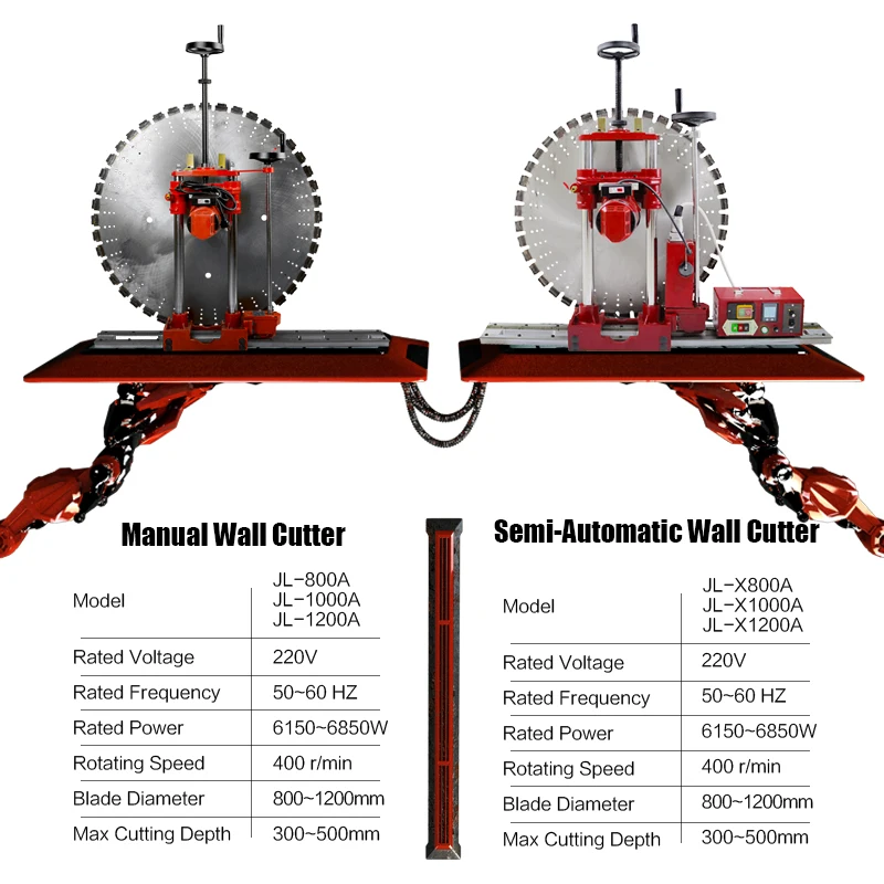 High Quality Manual Control 400r min 6150W Dust Free Max Ripper Electric Tool Chaser Saw Concrete Wall Cutting Machine