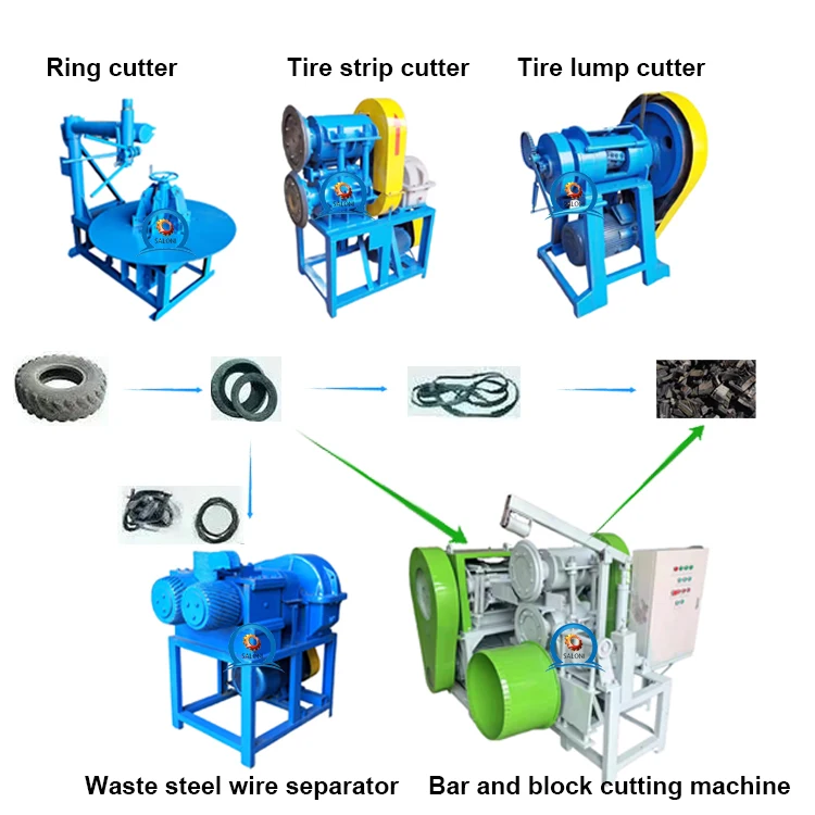 hot sale full automatic waste tire cutting machine waste tyre recycle cutting machine