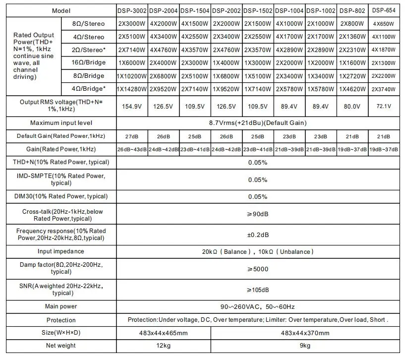 DSP amp data sheet.jpg