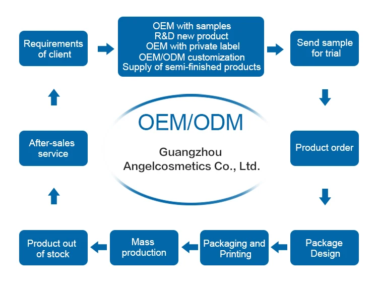 3 OEM process (6).jpg