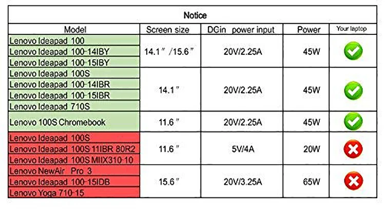 45W 20V Desktop Power Supply Ideapad 100 110 110S External Laptop Battery Charger for Lenovo