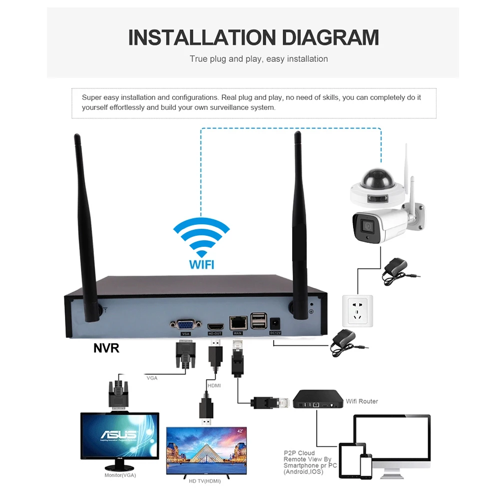 Wardmay 4CH 1080P Беспроводной NVR Kit Крытый Открытый ИК Ночное Видение безопасности 2.0MP IP камера Wi-Fi CCTV системы