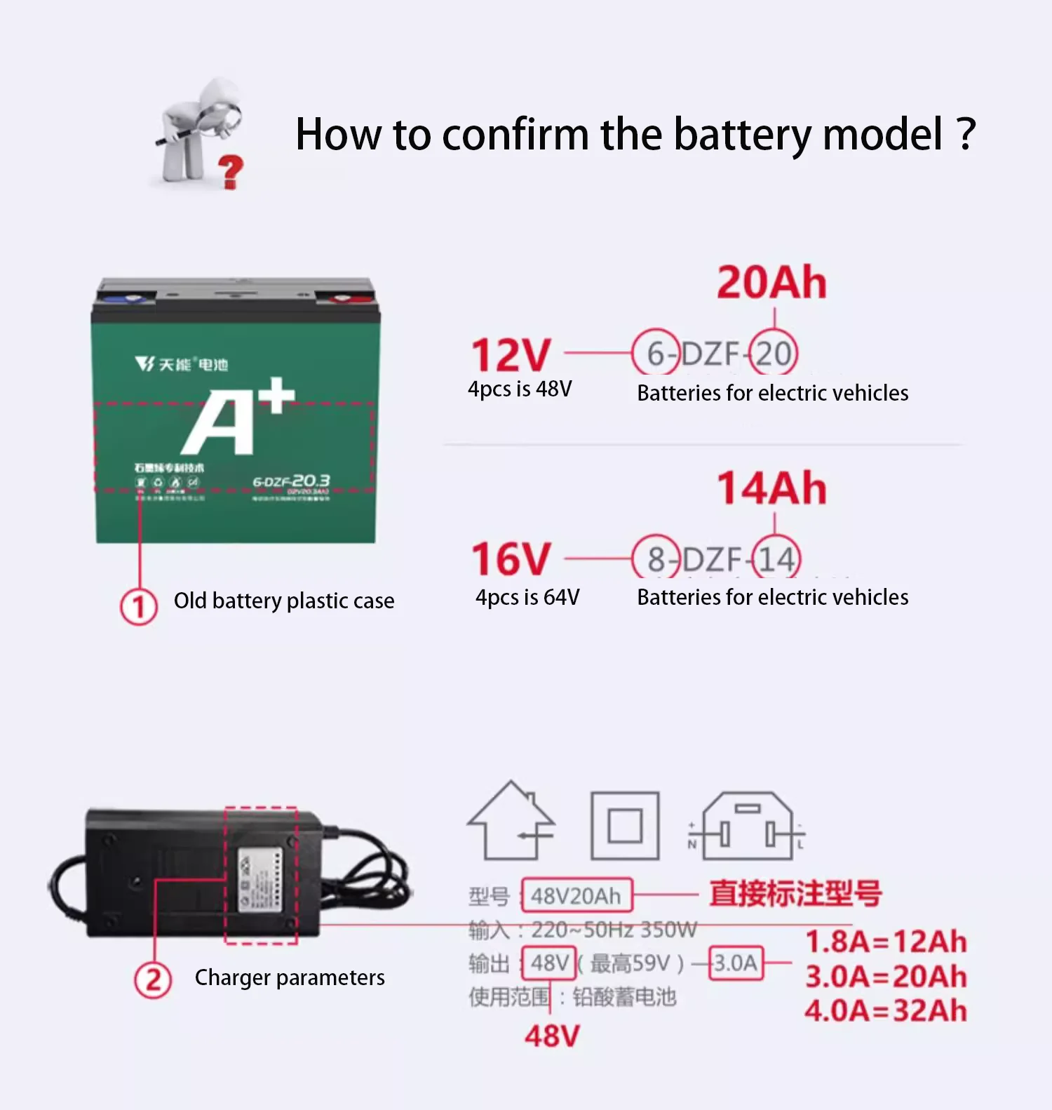Поставщик из Китая батарея Tianjin 6 DZF 48V12.3Ah 48V 12Ah свинцово-кислотная глубокого цикла для 2-колесного электромобиля