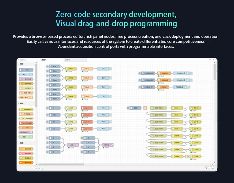 LTE  Controller Wireless 5G BACnet Edge Gateway with Customized Logic Control for IOT Agricultural