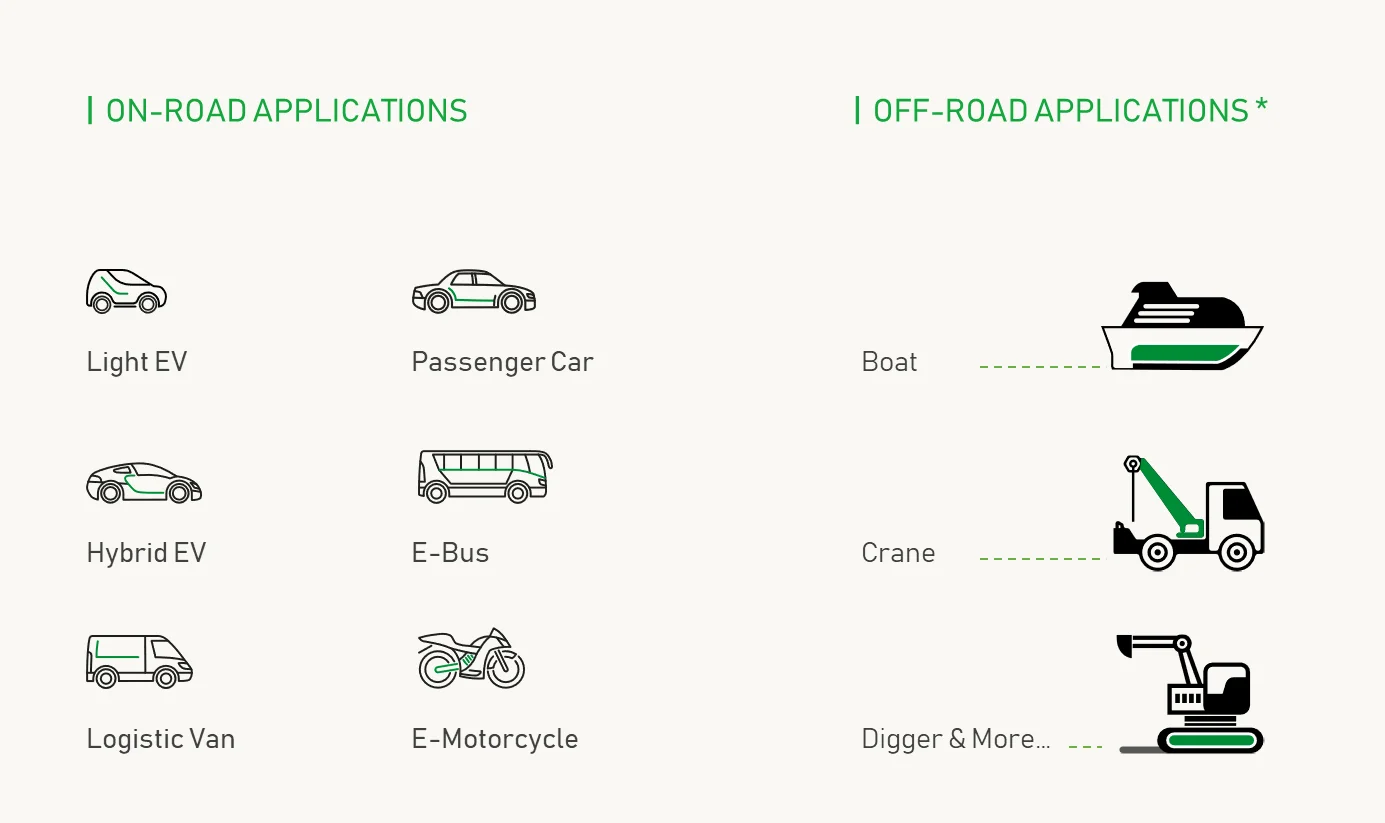
New energy vehicle inverter dc/dc dc/ac 