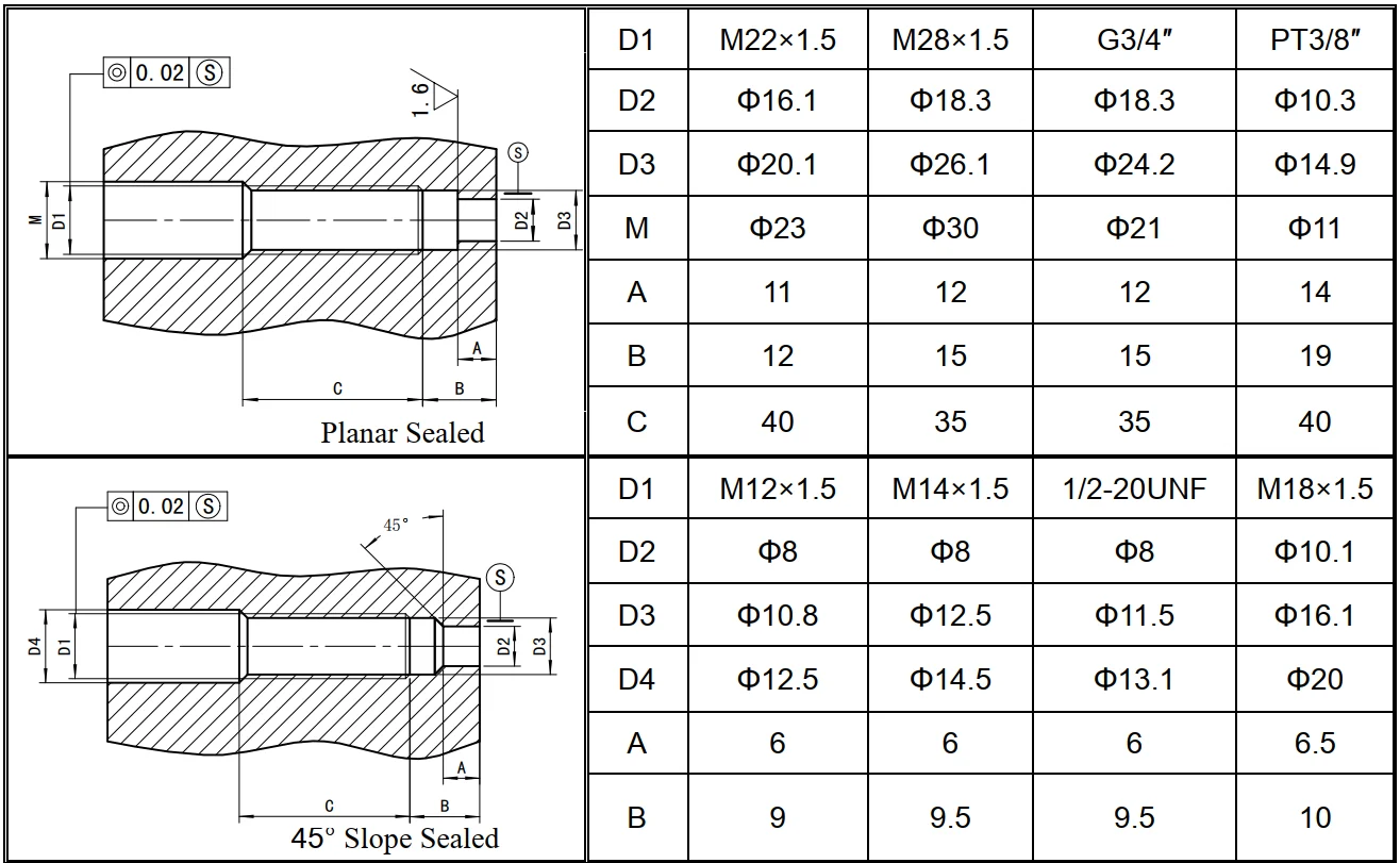 Plastic machinery high temperature melt pressure sensor 0-5v 0-10v