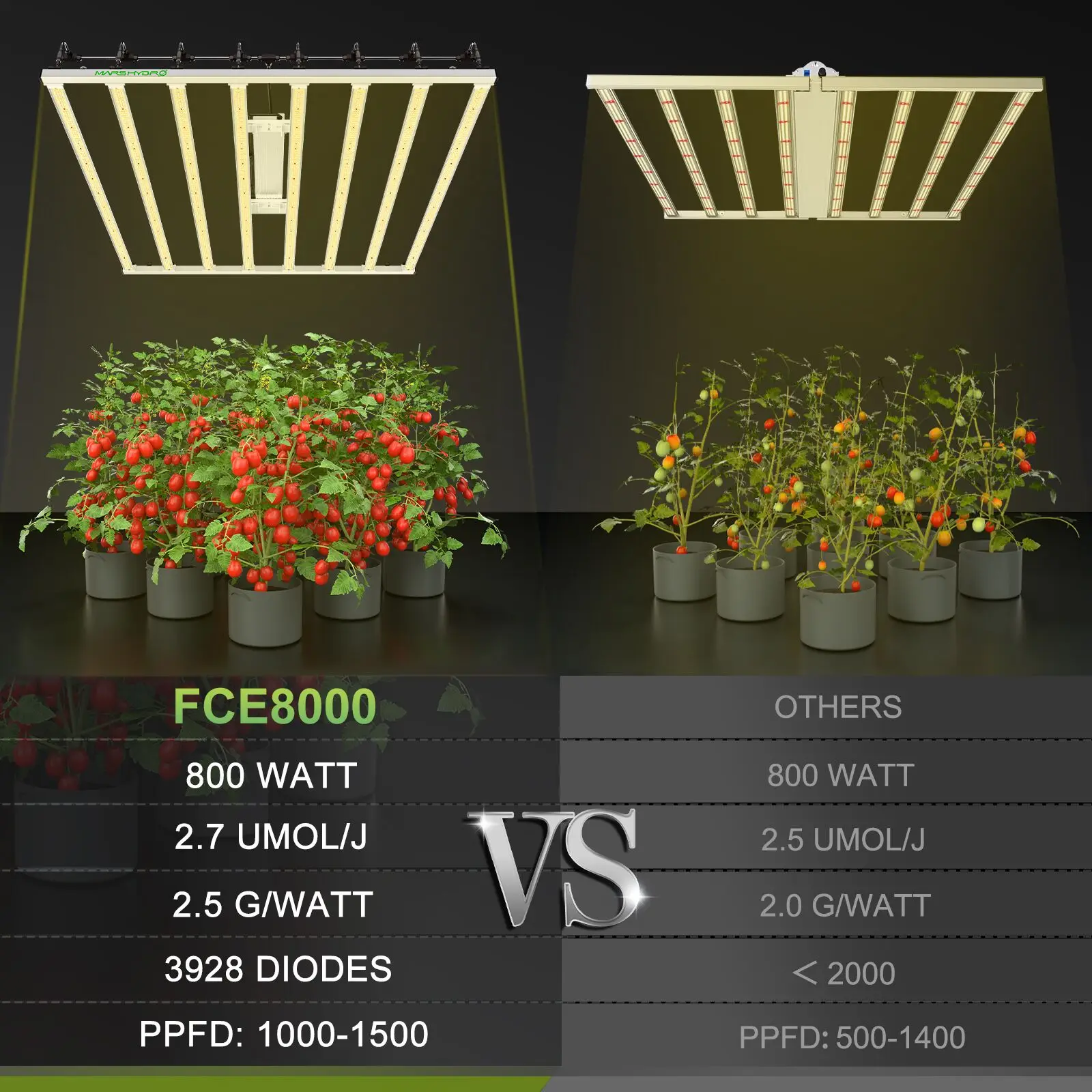 High Quality Cheap Wholesale  Mars Hydro FC-E8000 800W  Full Spectrum BridgeLux Diodes Led Grow Light