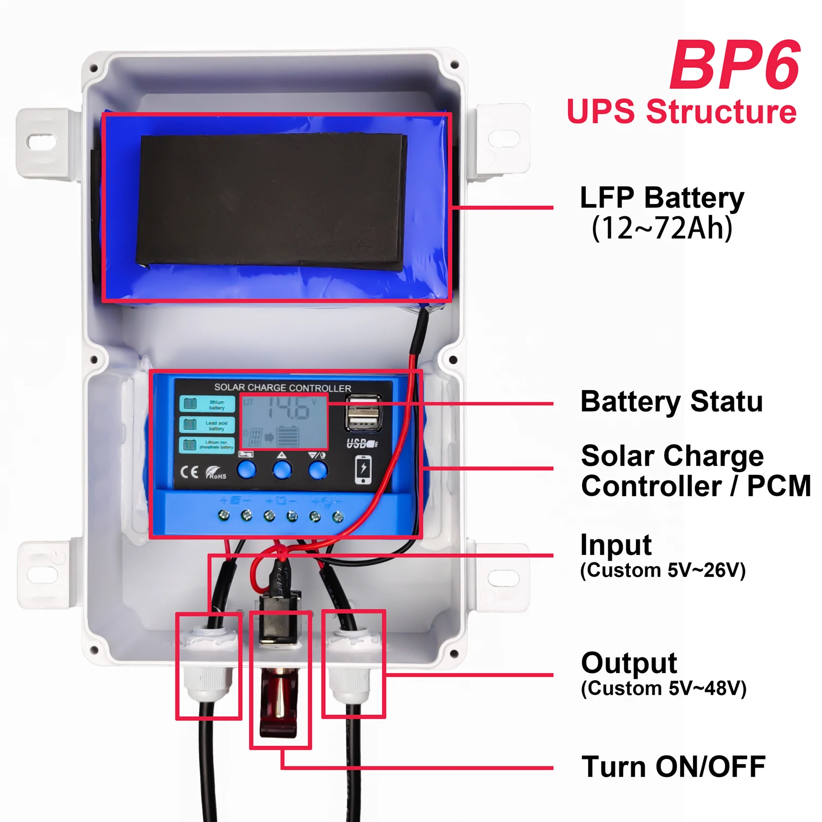 Custom YaDan BP6 LiFePO4 Battery Online UPS Waterproof Home Backup UPS For Solar Power Supply