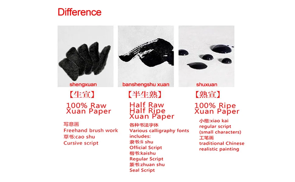 Factory Chinese Calligraphy White Blank Rice/Sumi /Xuan Paper For Handwriting Ink Painting 100Sheets