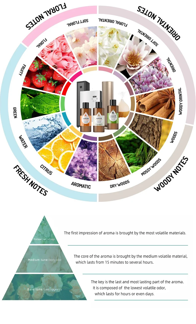 private label multi use 100% natural Aroma Organic Fragrance Oil perfume diffuser oil for diffuser