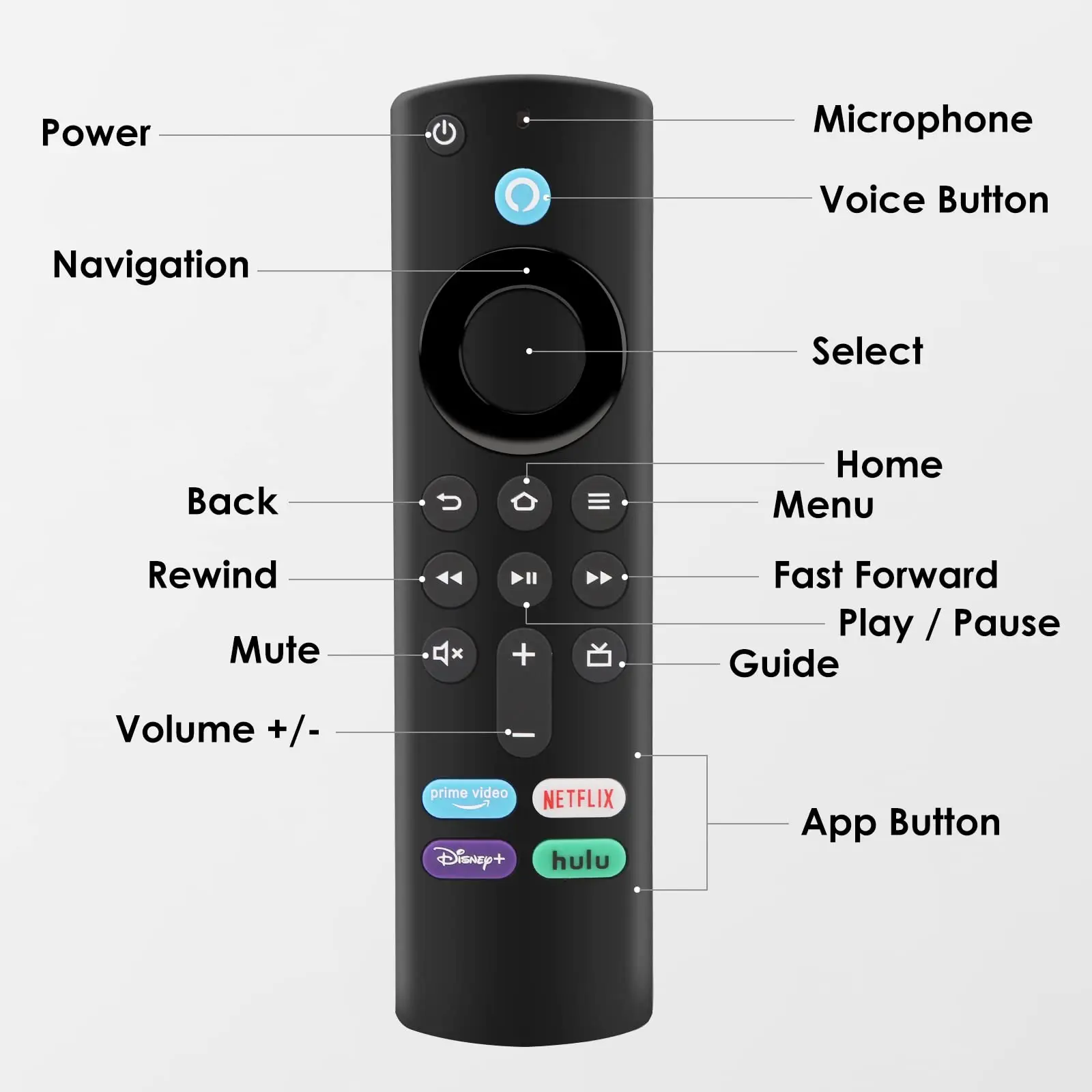 Smart Fire TV Stick 4K Max L5B83G Alexa 3rd Gen Universal Voice Firestick Remote Control