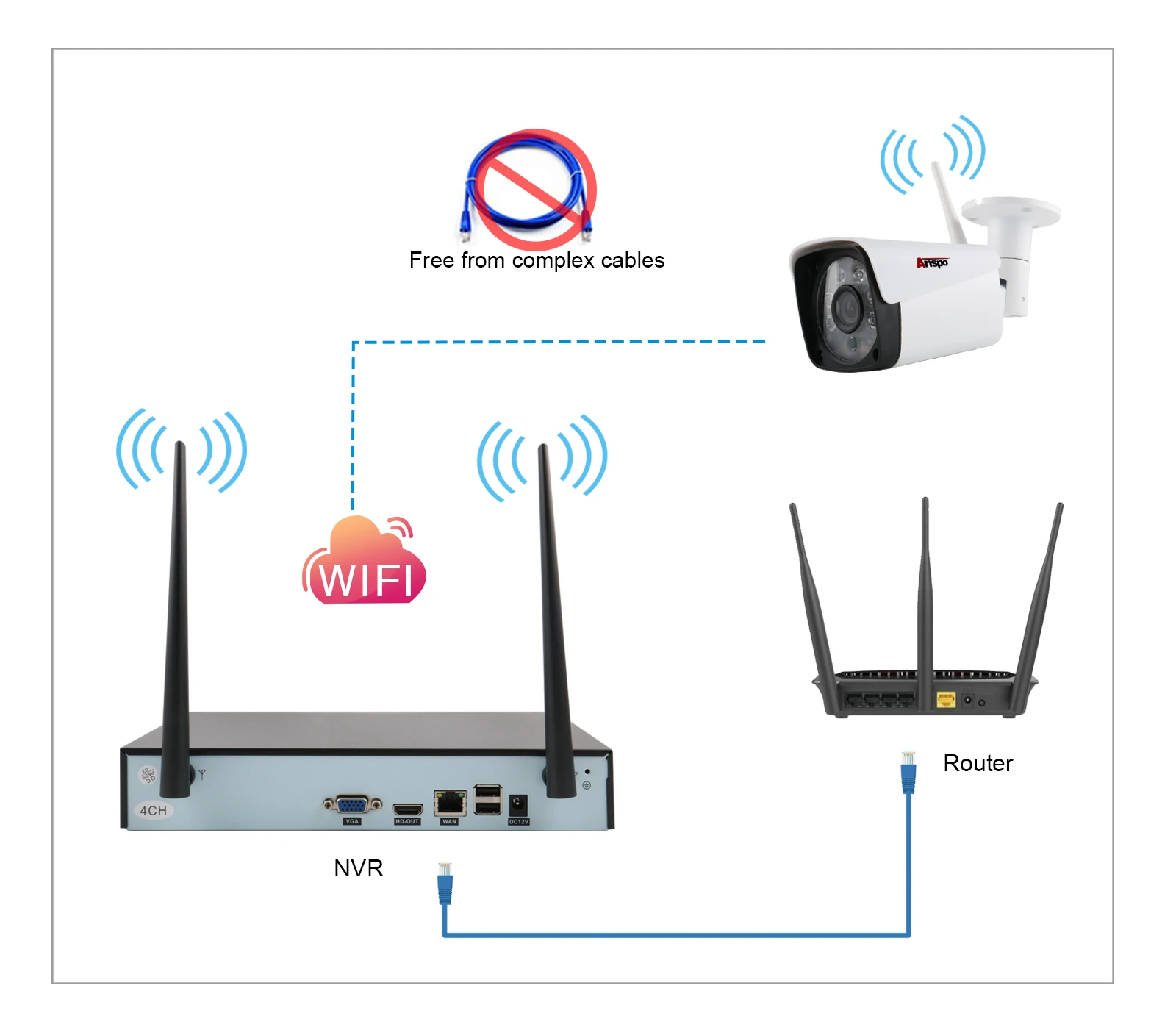 Anspo  CCTV Security Camera System 4CH 2MP 1080Ap HD Surveillance Wifi NVR  Wireless  wifi bullet IP67 waterproof network camera