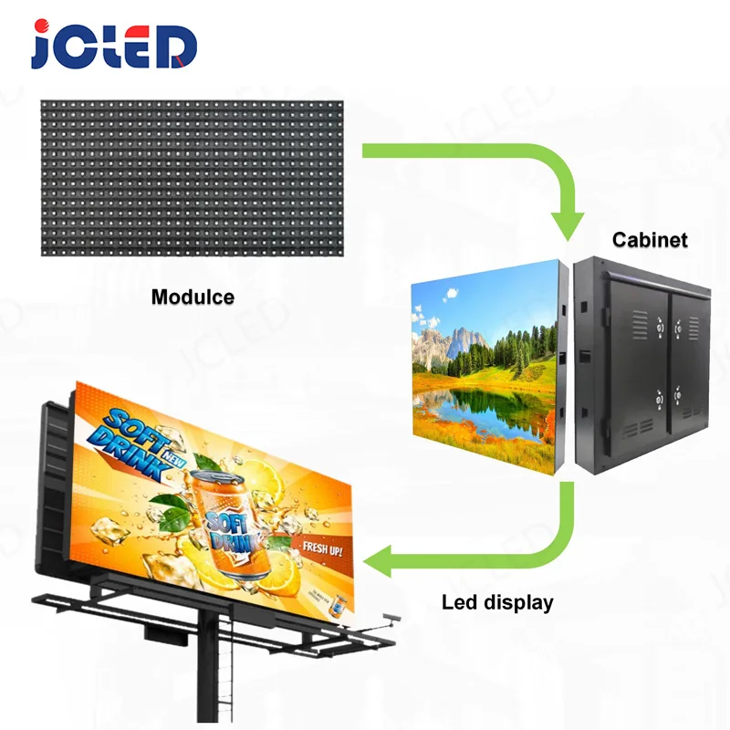 Best Price P10 LED Board Waterproof Advertising LED Display Panel P8 Outdoor LED Display Screen