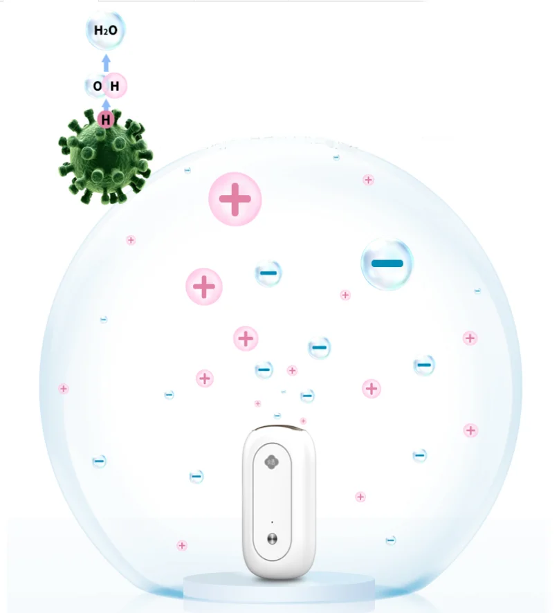 
 Популярный портативный очиститель воздуха с положительными и отрицательными ионами  