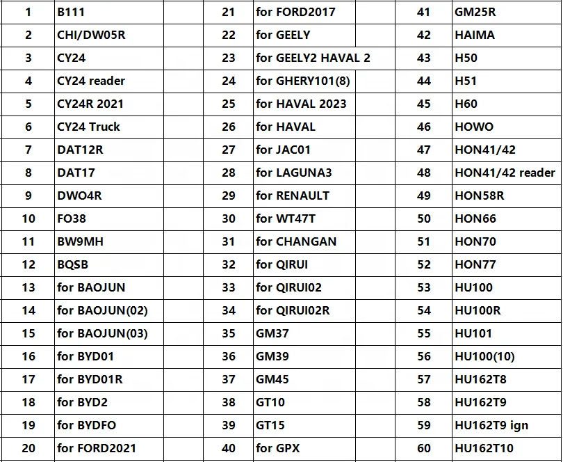 Locksmith Tool Lishi Tool 2 In 1 Lishi MAZ24 2in1 Decoder And Pick For Mazda for Souest for Haima