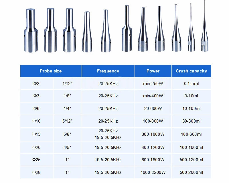 CF-650W ChIP Assay emulsification Homogenizer laboratory processor mixer lab Sonicator emulsifier Ultrasonic cell crusher