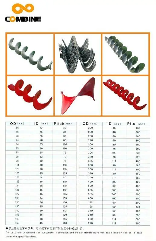 Agricultural Machinery Parts of Ground Hole Drill Earth Auger Drill