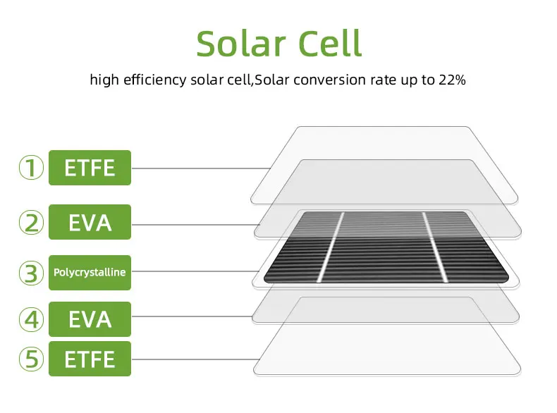 Mini 10W Waterproof Flexible Portable Chargeable Solar Power Bank Solar Panel Outdoor Charger 10W