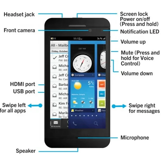 Free Shipping For Blackberry Z10 Cheap Brand Original Unlocked GSM Touchscreen Mobile Cell Phone Smartphone By Postnl
