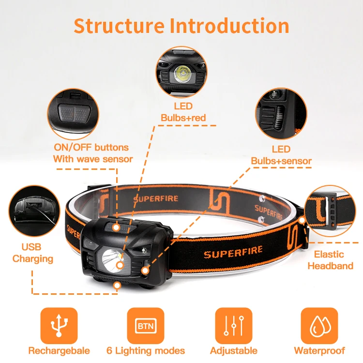 Adjustable Angle Mini Headlight 5 Modes Rechargeable Waterproof Sensor Headlamp for Running Cycling