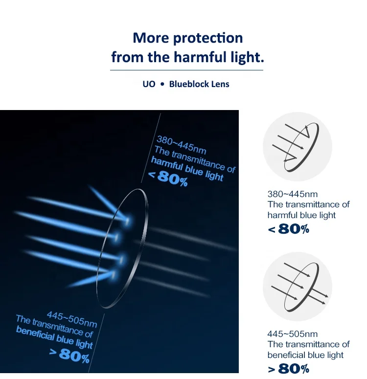 White Base Blue Cut High index 1.67 MR Low Reflection Coating Optical Lenses Blue Ray Lens