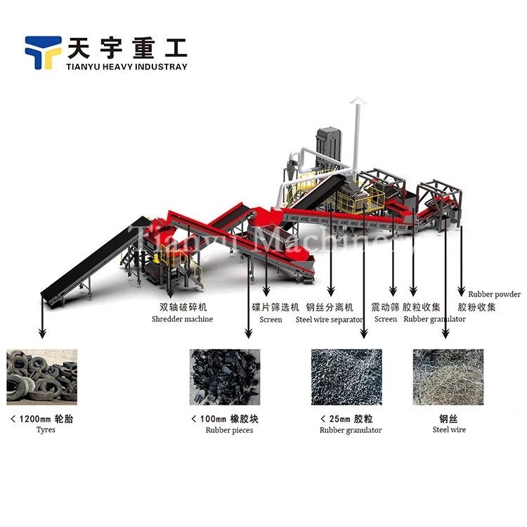 Automatic Used Motorcycle Truck Car Bike Tire Shredder Crusher Rubber Crumb Making Machine Waste Tyre Recycle Production Line
