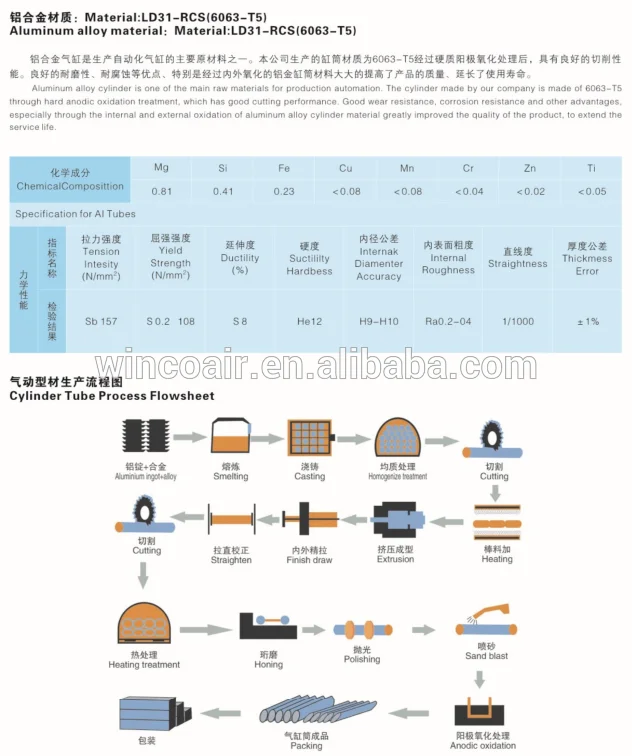 cylinder tube material process.png