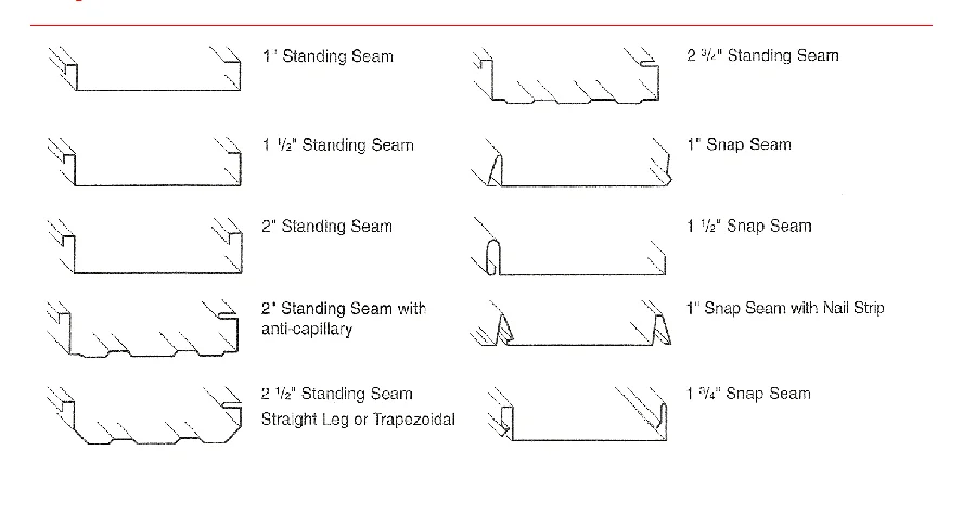 SX-KR-18 standing seam roof galvanized panel roll forming machine