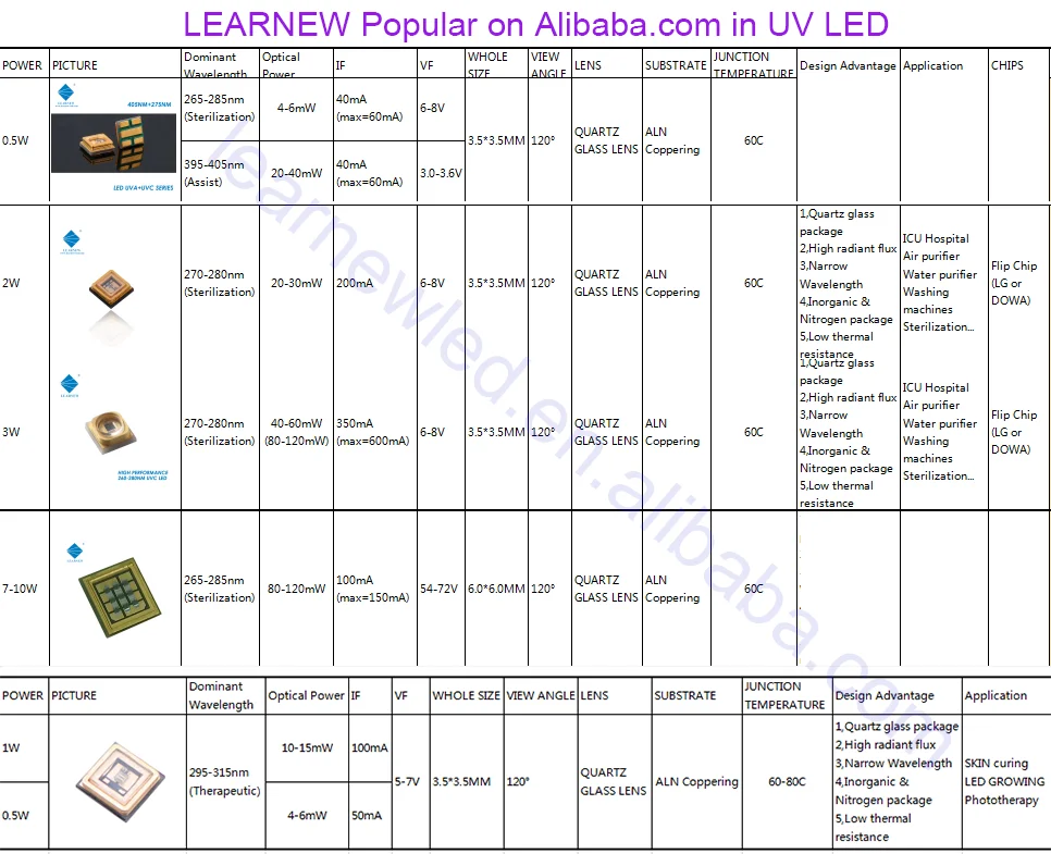  Горячая Распродажа Индивидуальный Светодиодный стерилизатор uvc 265nm-285nm 4-6 МВт высокомощный светодиодный
