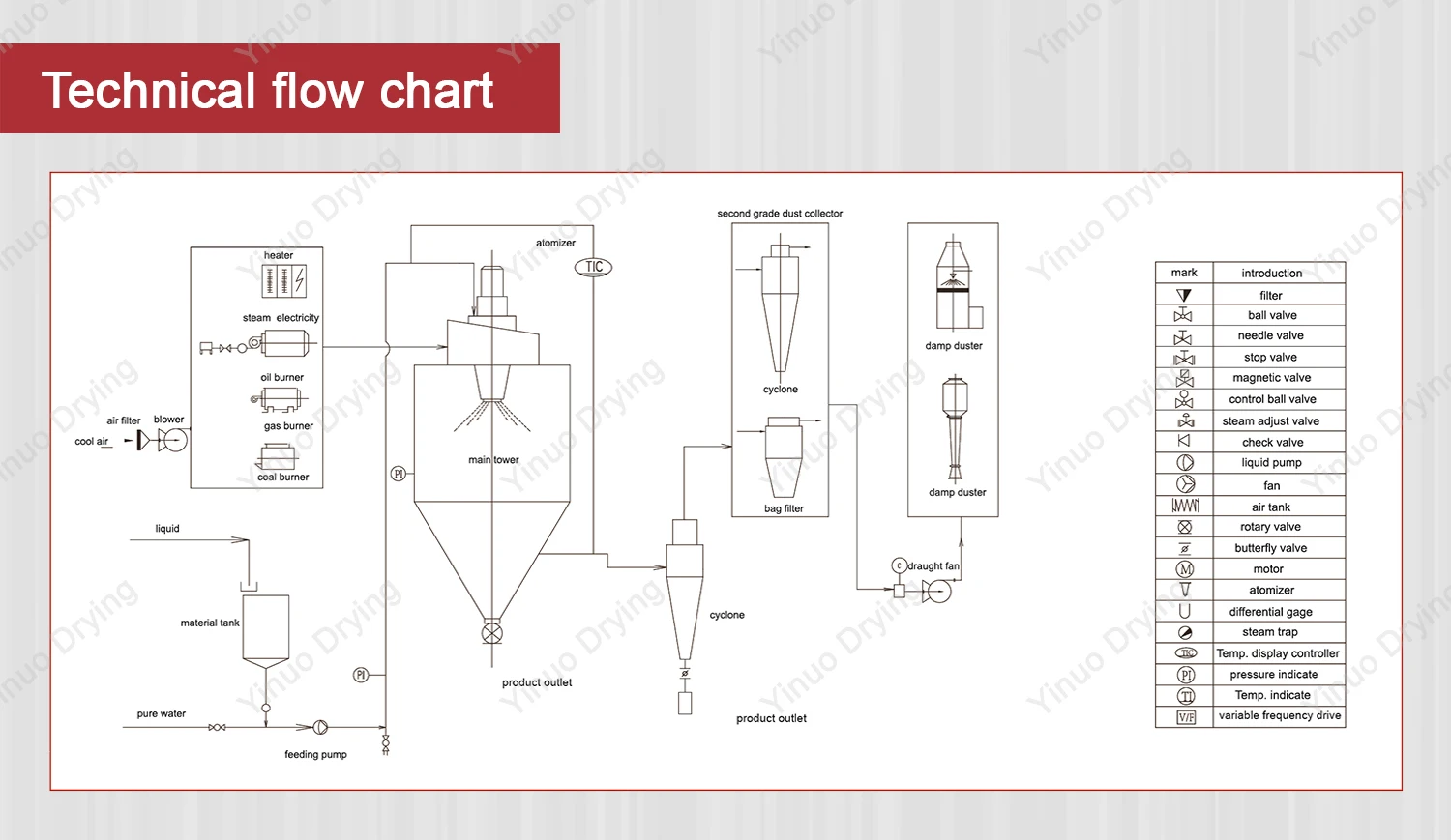 technical flow chart.jpg