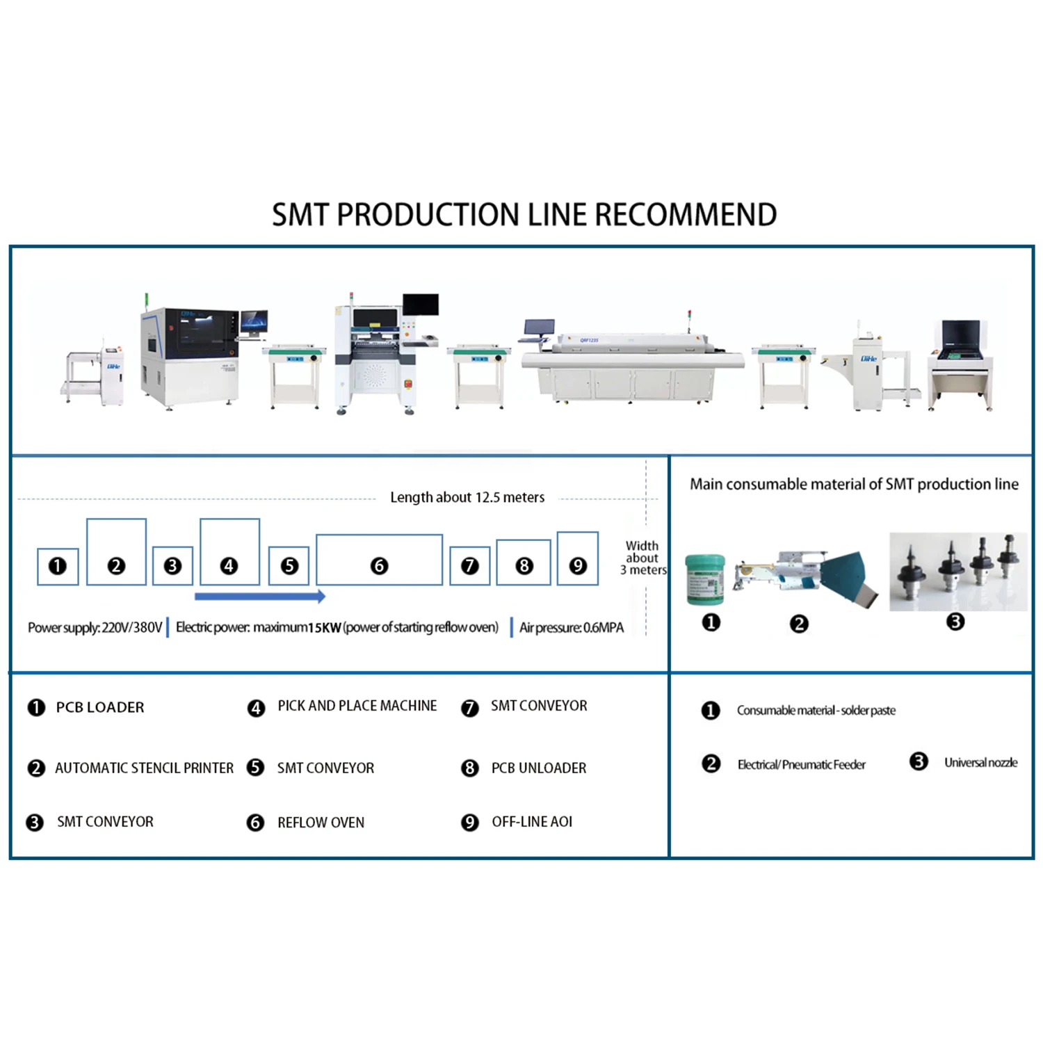 Qihe Automatic QP3250 SMT Soldering Paste Printing Machine Stencil Printer SMT Production Line