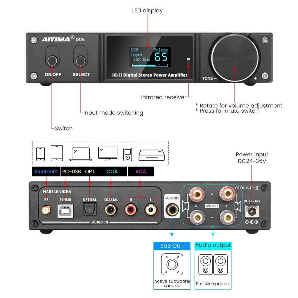  AIYIMA D05 2.1CH APTX 120Wx2 BT 5 0 усилитель мощности DAC Сабвуфер