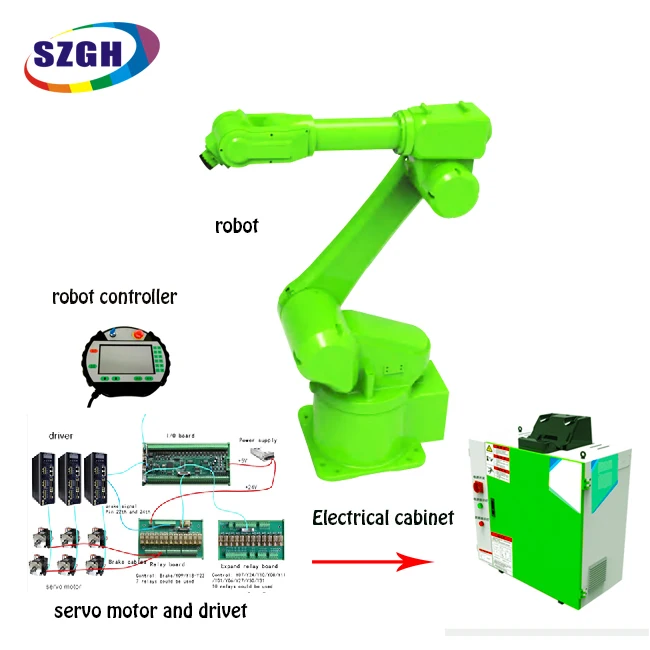 CNC robot controller 6-8 axes industrial robot arm similar KUKA for spray painting robot arm 6 axis